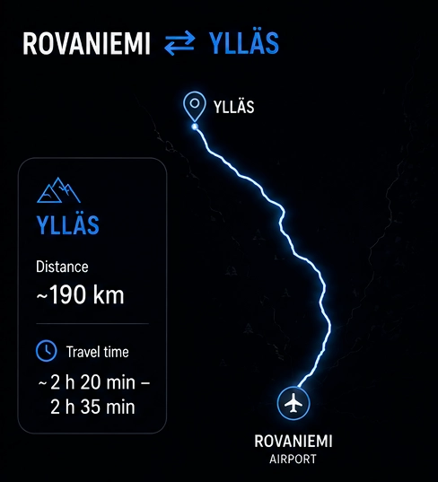 Route map for private transfer from Rovaniemi to Ylläs