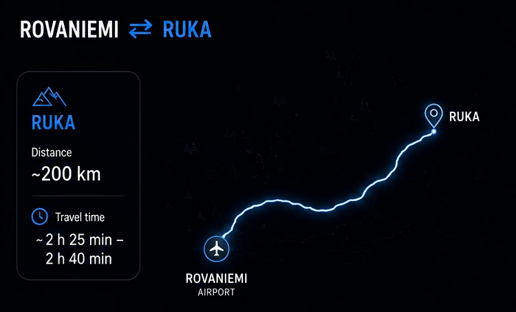 Route map for private transfer from Rovaniemi to Ruka